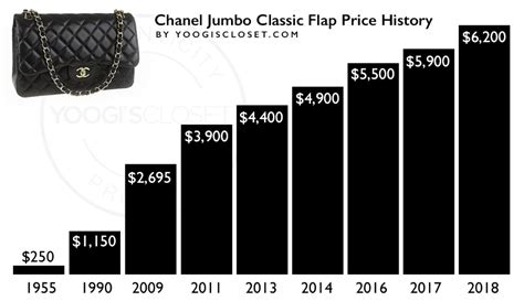 chanel raised prices|how much does Chanel cost.